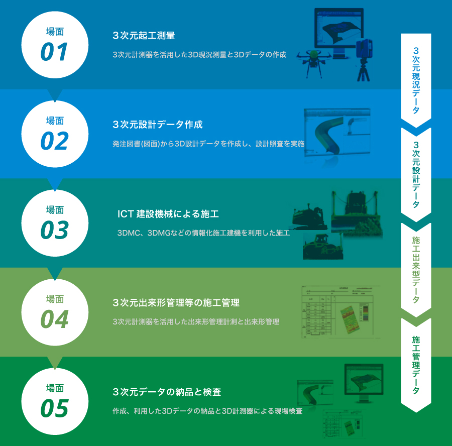フローチャート