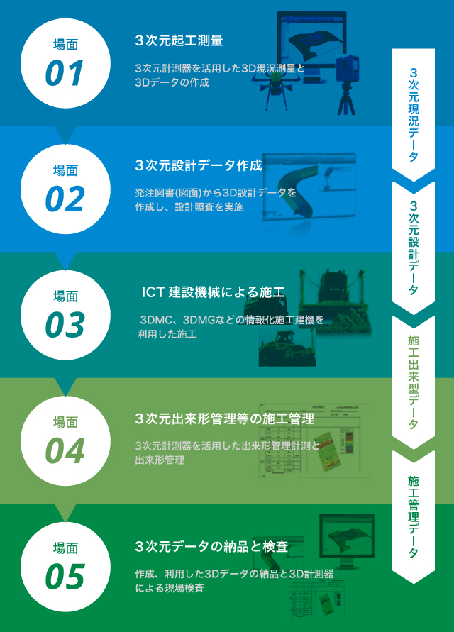 フローチャート